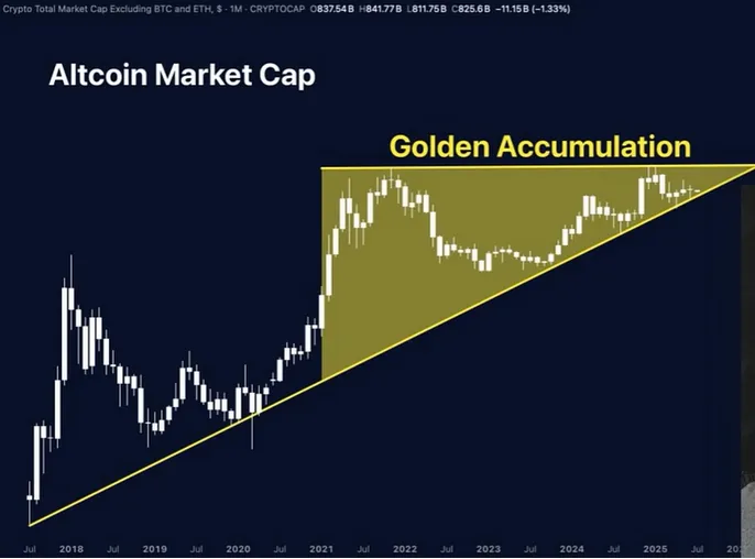 The value of the whole market