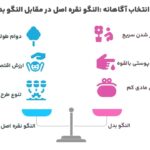Is the silver bangle infographic better or become better?