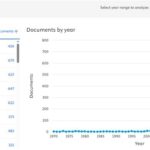 Drought Management of Water Management in the Trendy of Thousands of Research; Floating of the article did not prevent water crisis from