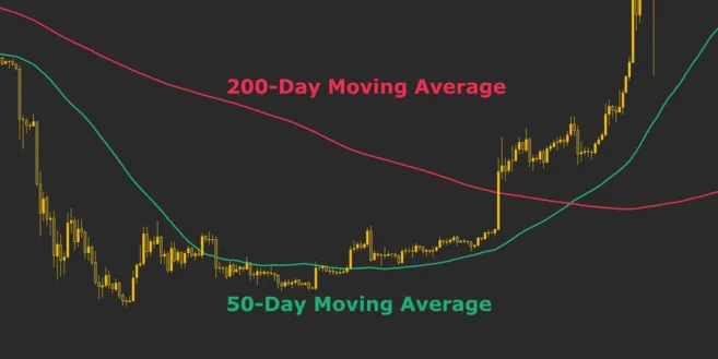 What is Algorithm Transactions? Comprehensive Guide to the Trading Algorithm in the Crypto Market Golden Cross
