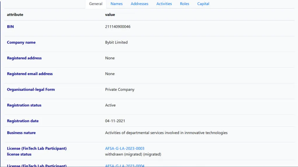 Bybit licenses