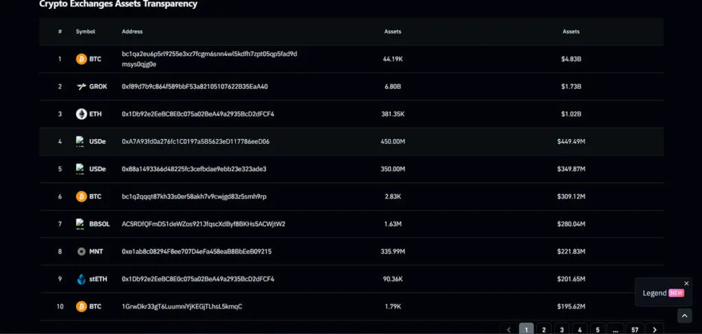 Bybit currency transparency