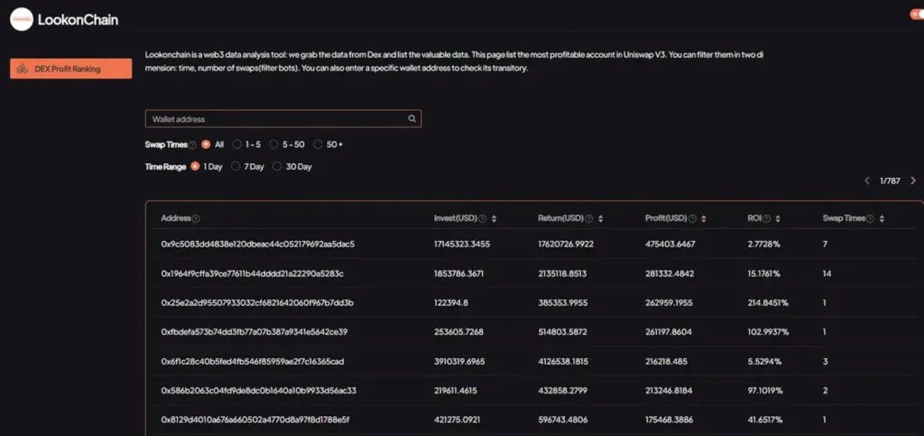 Lookonchain site tutorial Leaderboards section