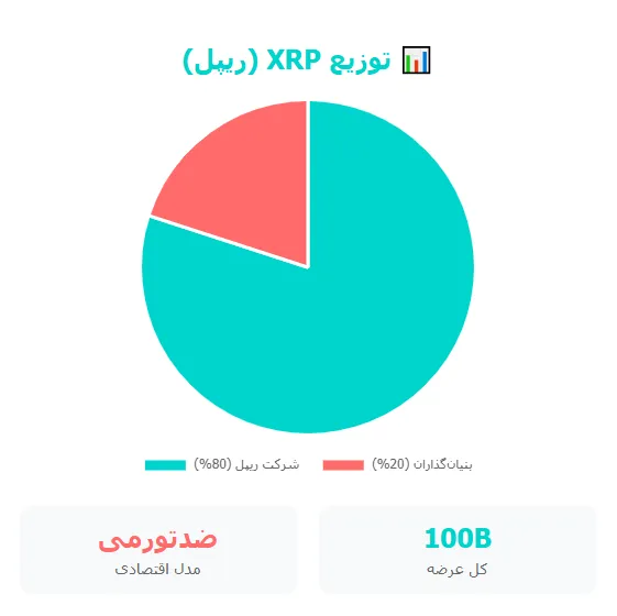 Tokenomix Ripple