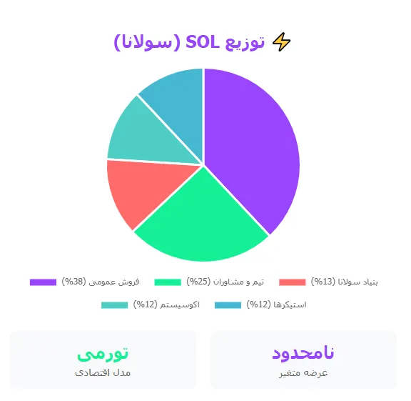Tokenomix Solana