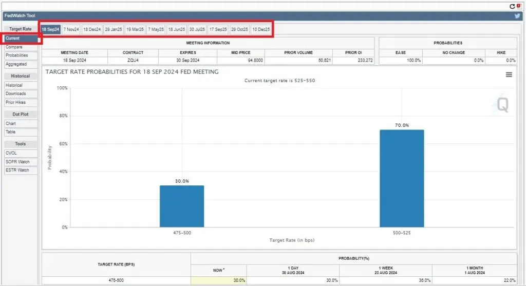 Predicting ierest rates