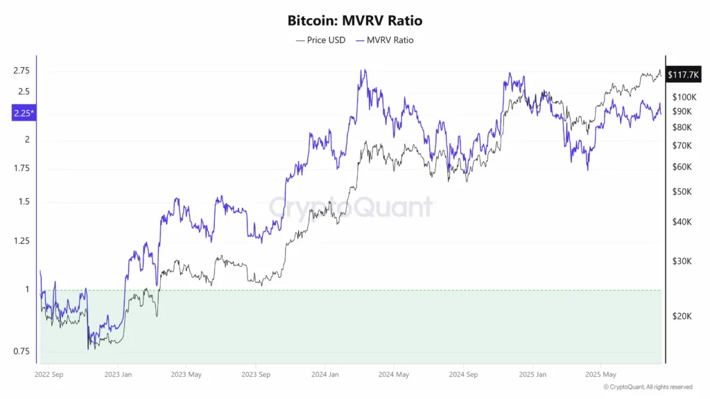 Last Opportunity Opportunity: How to get out of the crypto market before the big fall?