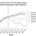 Replace young people with artificial intelligence