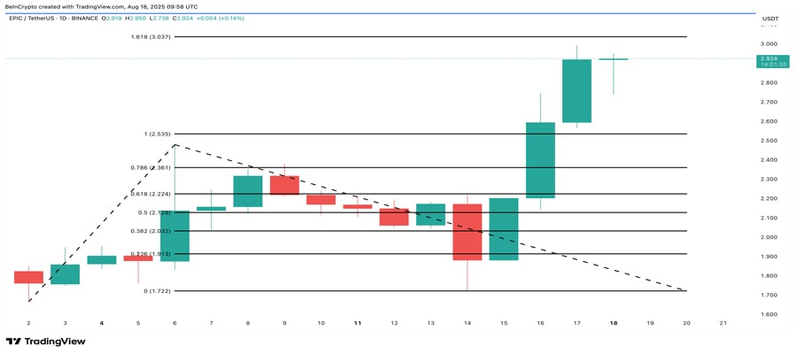 altcoins