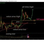 Ripple's price is higher than the support level of $ 1.5; Is there a new rally on the way?