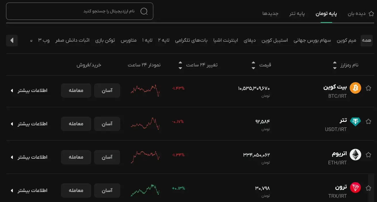 Digital currencies