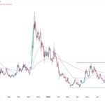 Will Bonk price rise again?