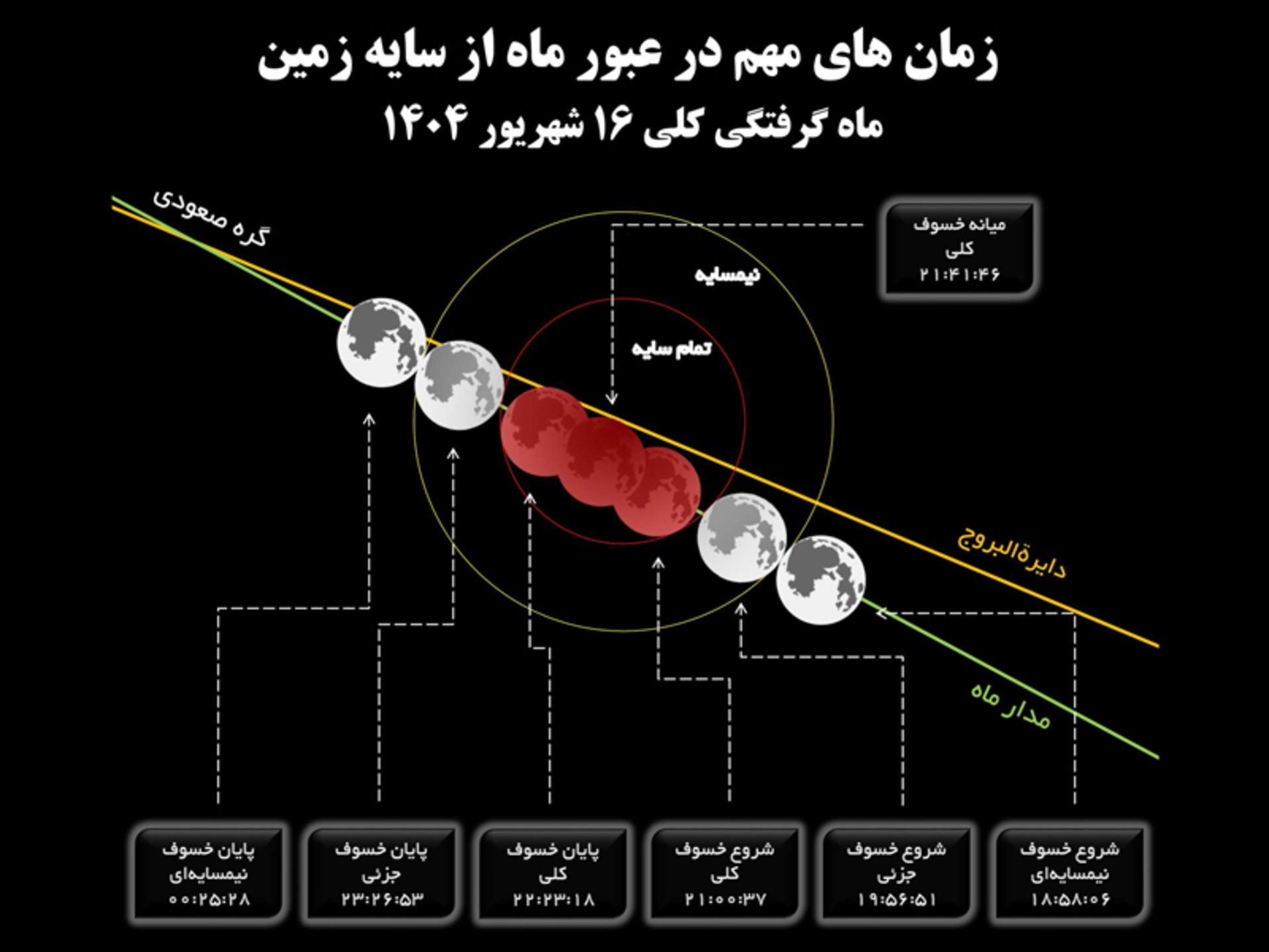 Moh of September 1