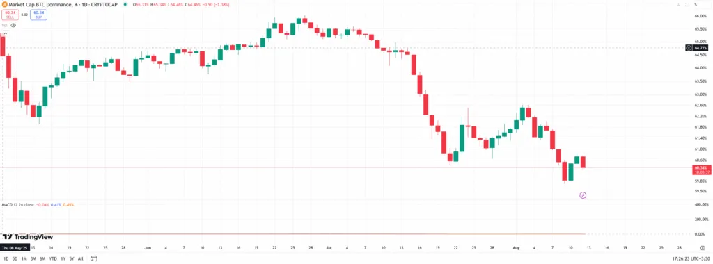 Bitcoin Daminens
