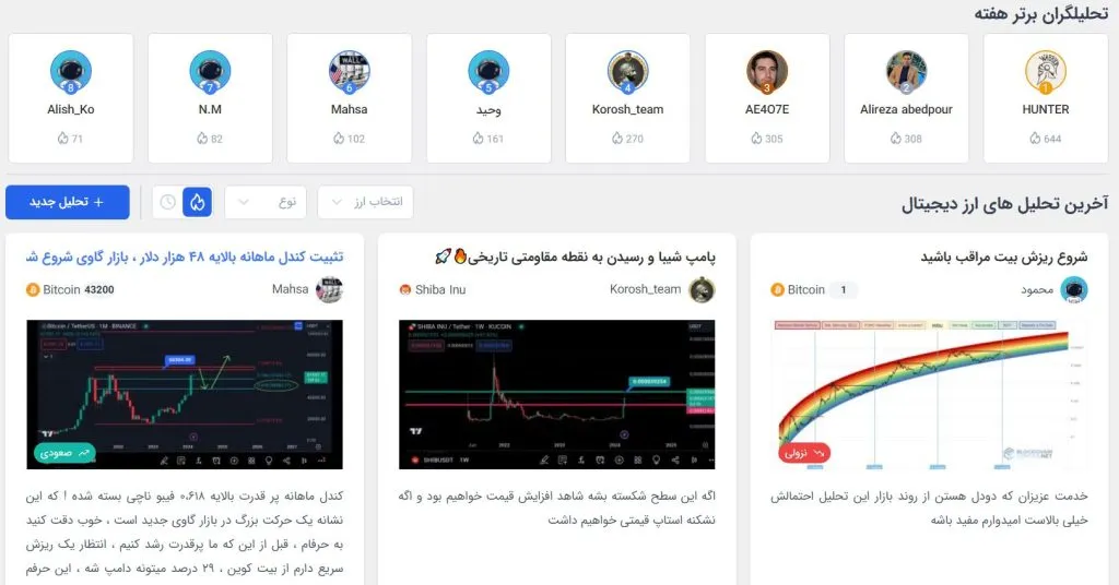 What are the best sites for digital currency technical analysis?
