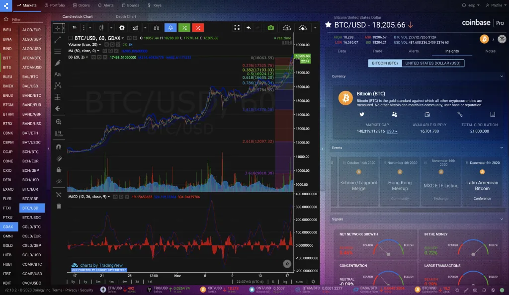 The best websites for technical analysis