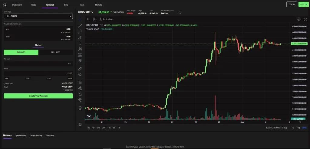 What are the best sites for digital currency technical analysis?