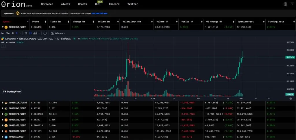What are the best sites for digital currency technical analysis?
