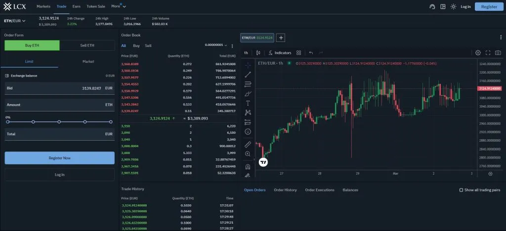 What are the best sites for digital currency technical analysis?