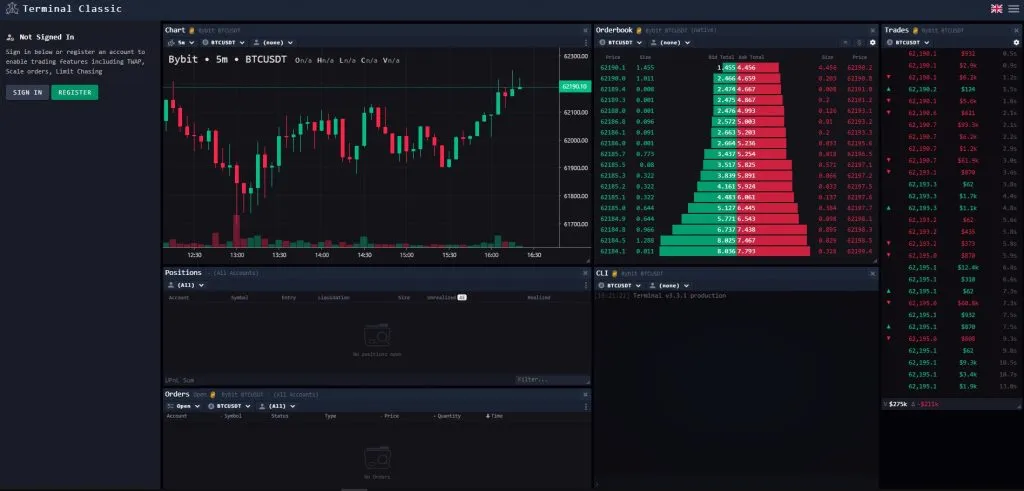 What are the best sites for digital currency technical analysis?