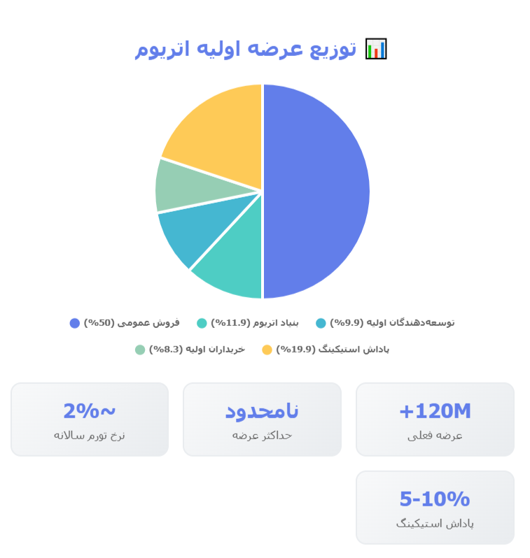 Tokenomix Ethereum