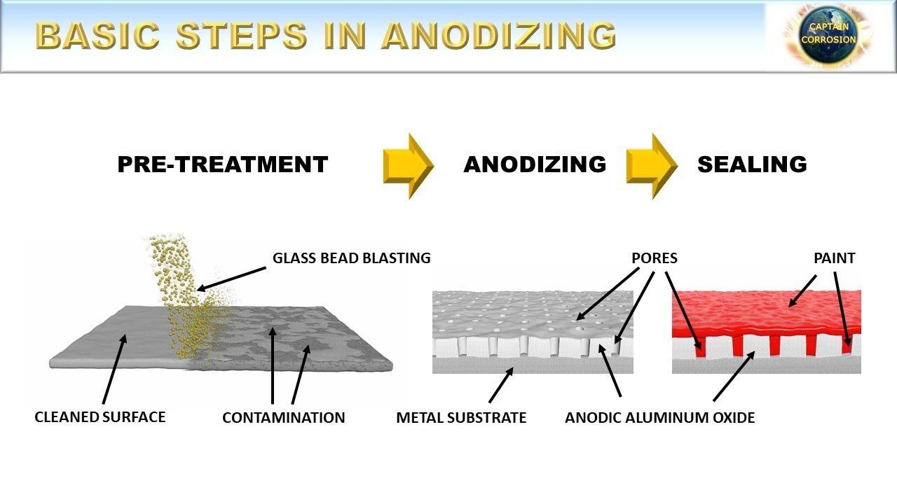 Apple has responded to the iPhone 5's scratches - Digino