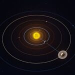 Saturn Observation