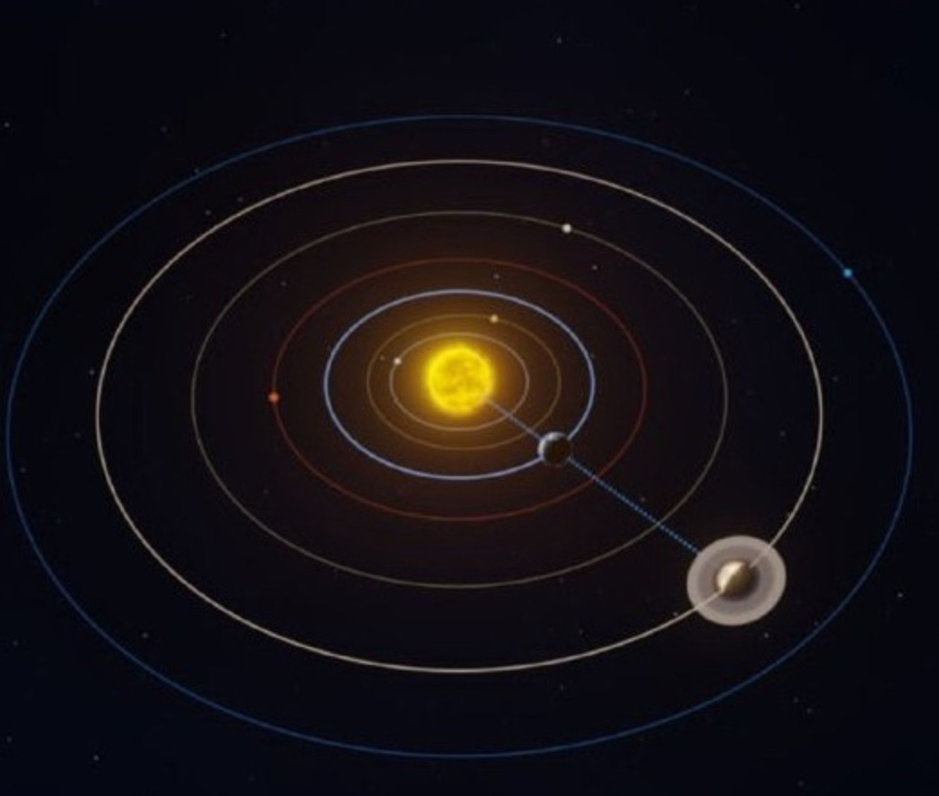 Saturn Observation