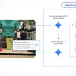 How to operate the new Google system