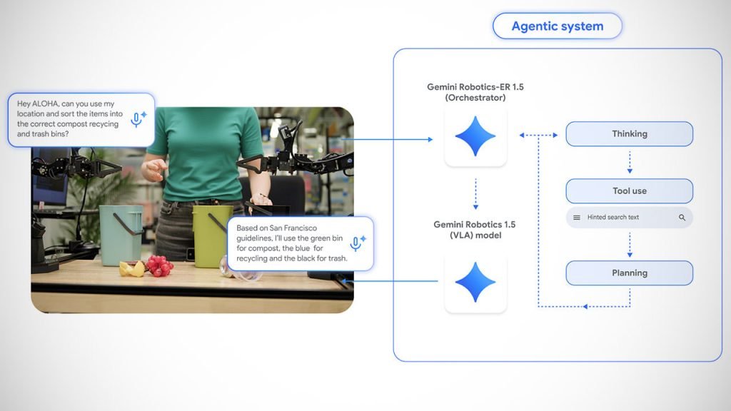 How to operate the new Google system