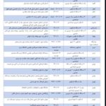 September 1st Observation Programs