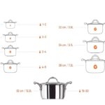 Pot size guide