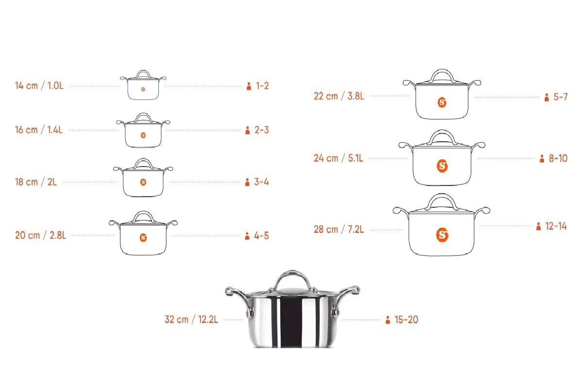 Pot size guide