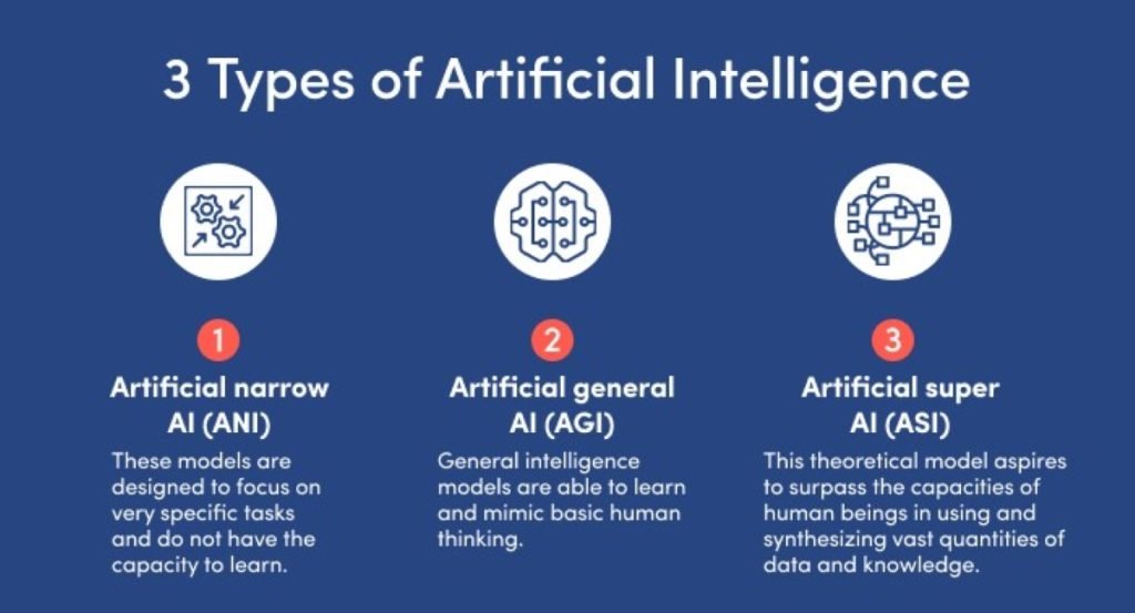 What is artificial ielligence