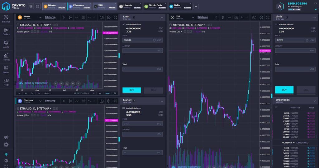 What are the best sites for digital currency technical analysis?