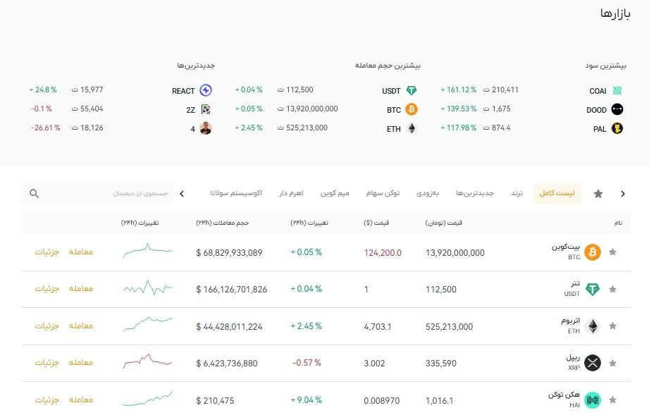 Erzplas; A reliable choice for digital currency traders Mollaplas currency exchange markets