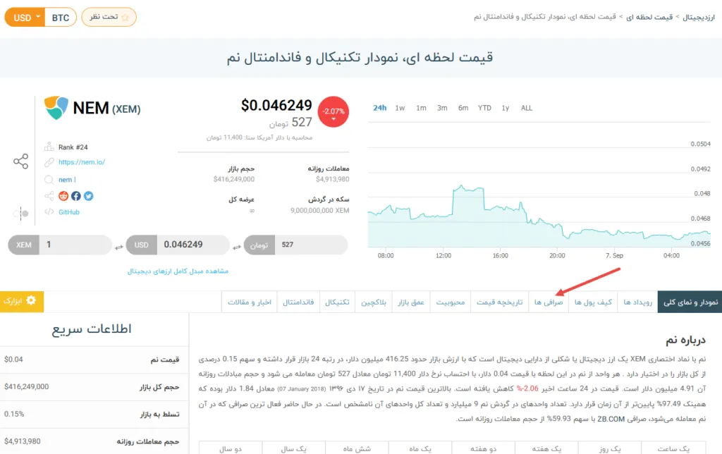 To see the exchanges that support the digital currency you wa, go to the exchanges tab on the page for each currency.