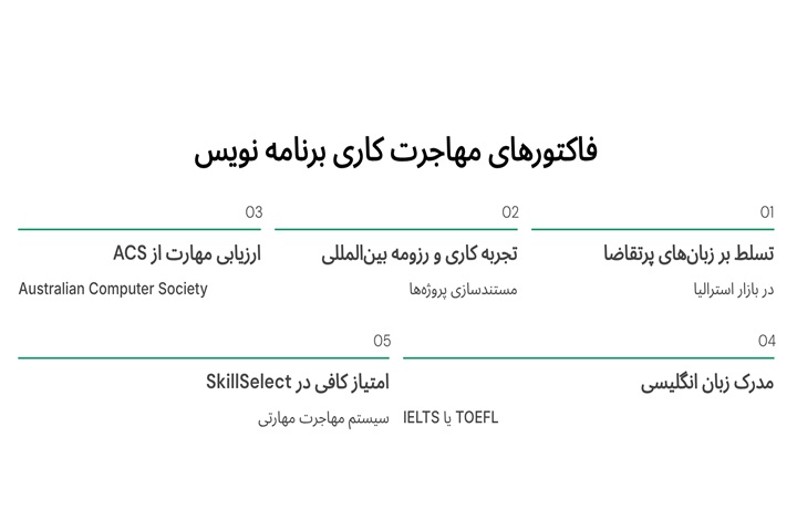 Factors of programmer work migration