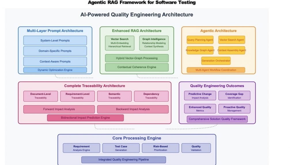 Apple artificial intelligence