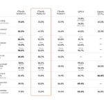 Claude Haiku model benchmark results 4.5