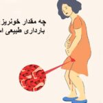 How much bleeding is normal in pregnancy?