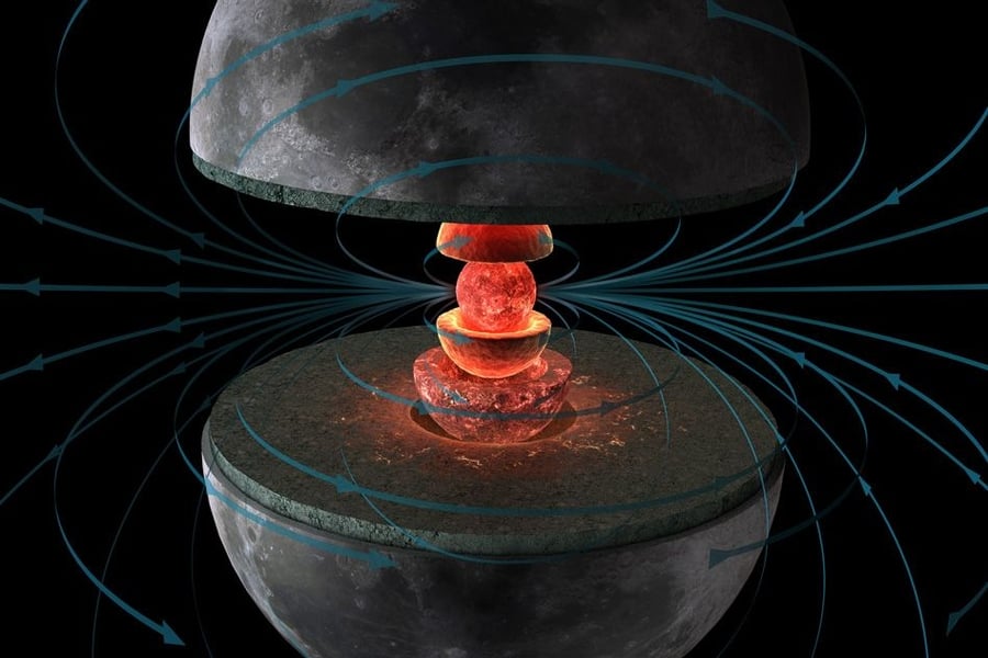 New research: The dark side of the moon is the coldest part - Digino