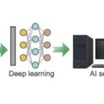 Artificial intelligence fabric