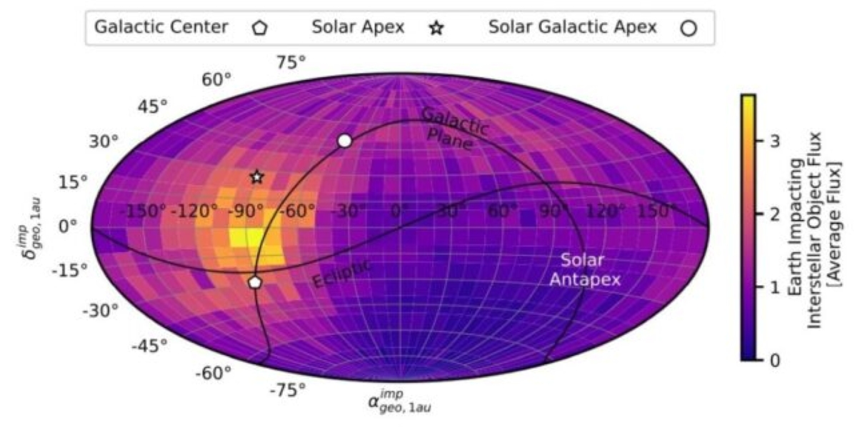 Part of Earth is most at risk of collision with ierstellar objects - diginoy