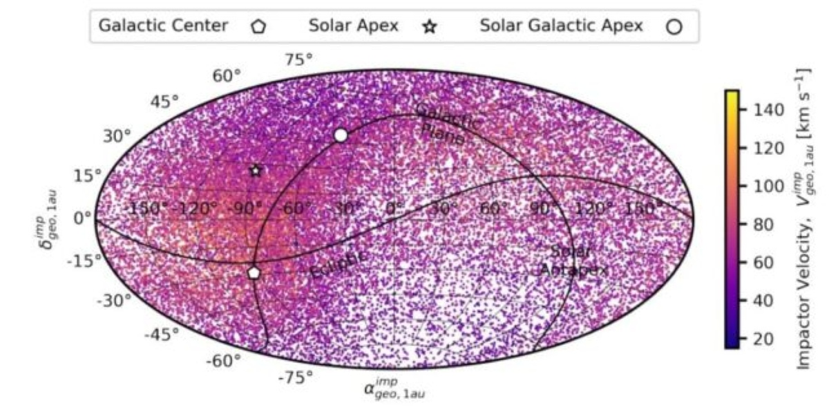 Part of Earth is most at risk of collision with ierstellar objects - diginoy