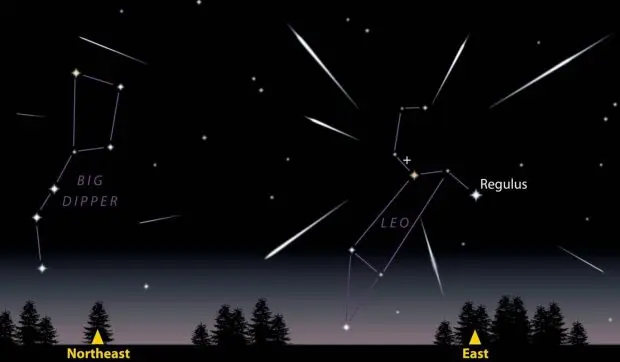 Asadi meteor shower