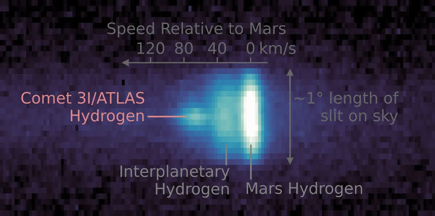 Comet Atlas from Maven's perspective