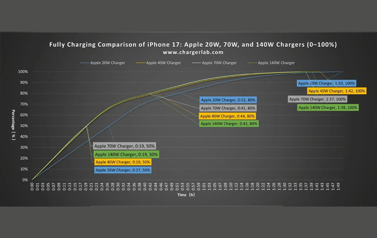 iPhone 17