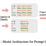 Apple's big language models