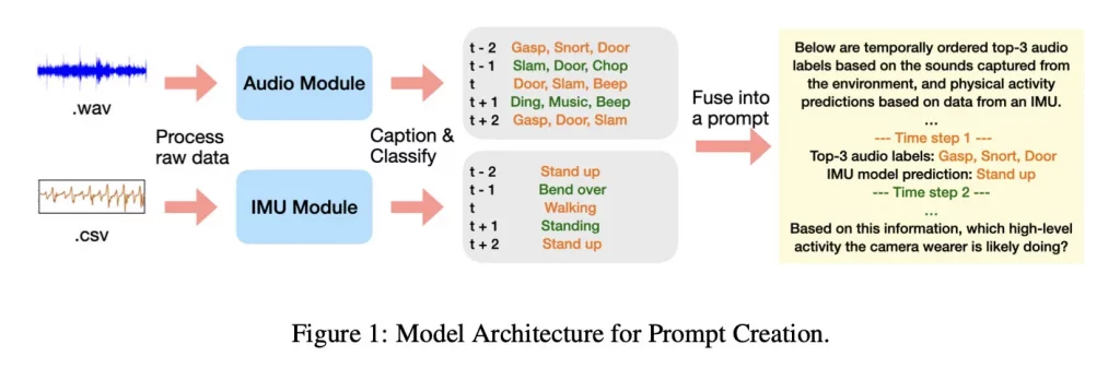 Apple's big language models